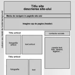 sablon de pagina din proiect de webdesign cu 300 de euro 789ro Timisoara