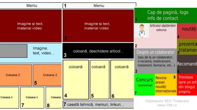 Trei machete demonstrative pentru optimizarea primei pagini optimizare homepage