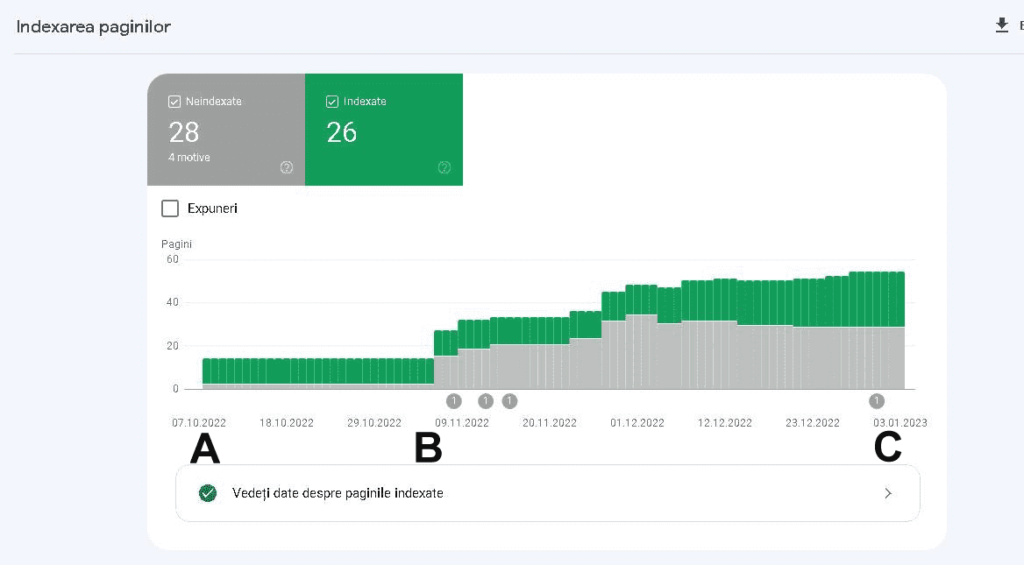 Strategie SEO explicata prin Google Search Console Strategie SEO explicata prin Google Search Console