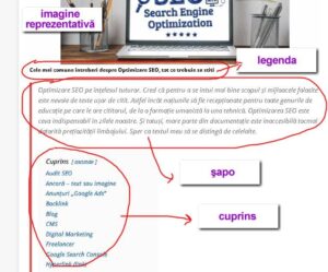 Elementele importante din structura unui articol pentru pagina web cuprins la articol SEO